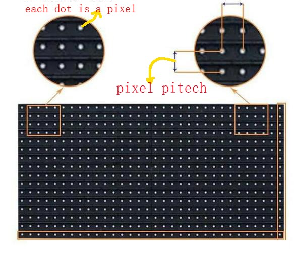 small pixel pitch