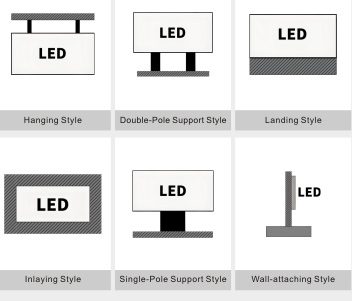 LED Advertising Screen-AD Series- installation ways