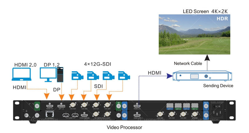 outdoor LED Display video processor