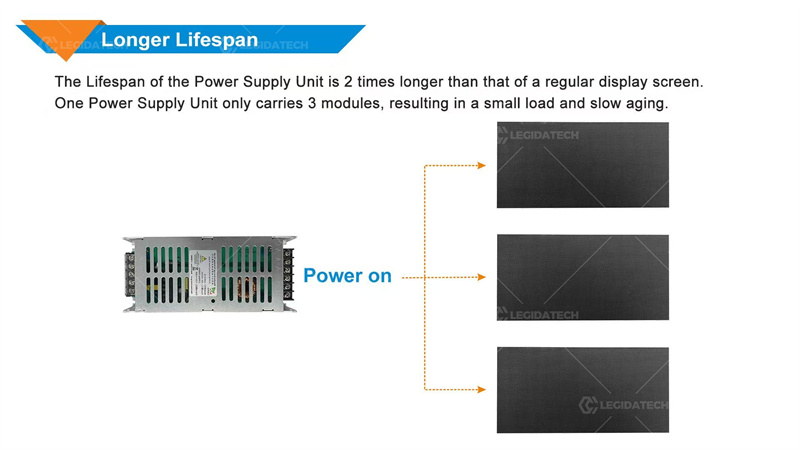 indoor LED display-Ehonor3