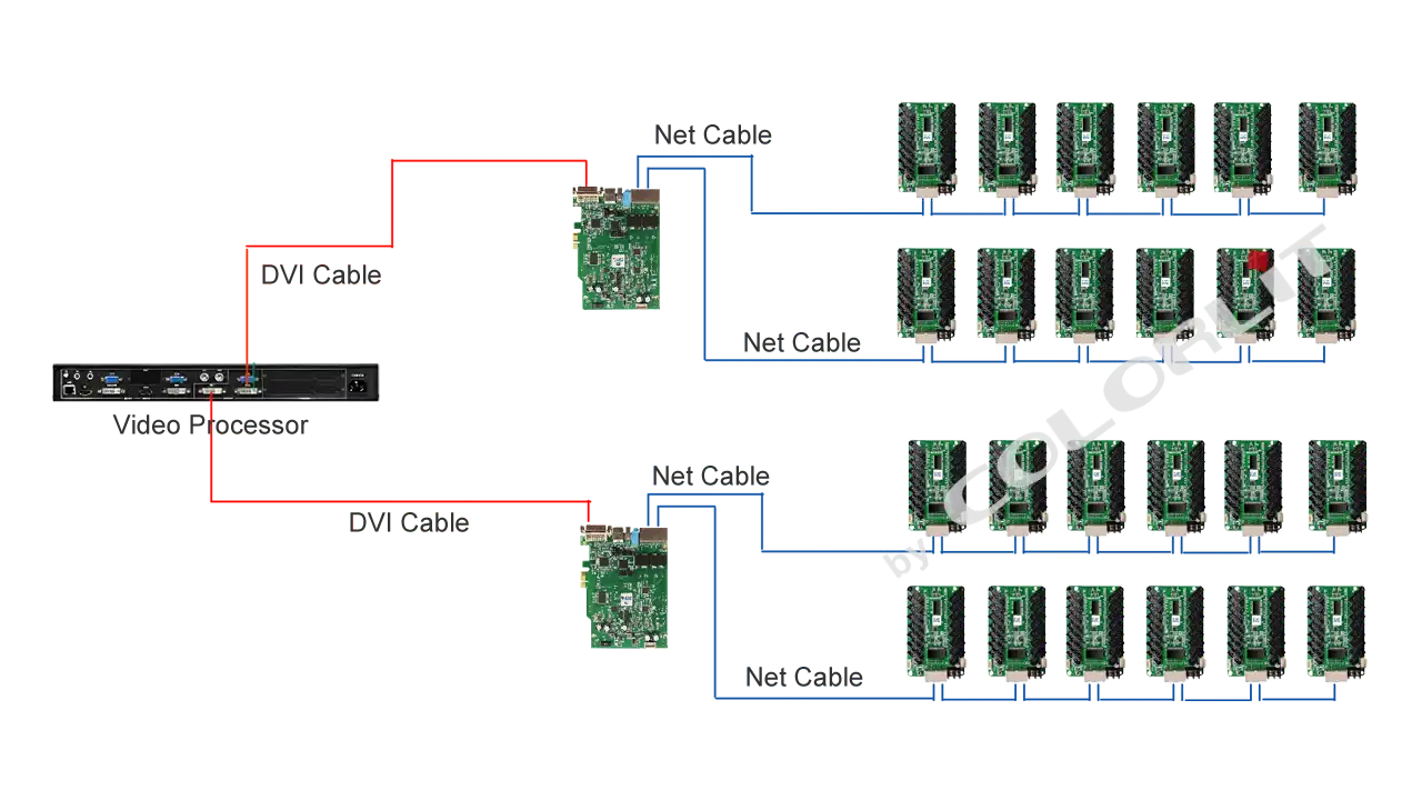 LED-Screen-connection-for-Network-Cable