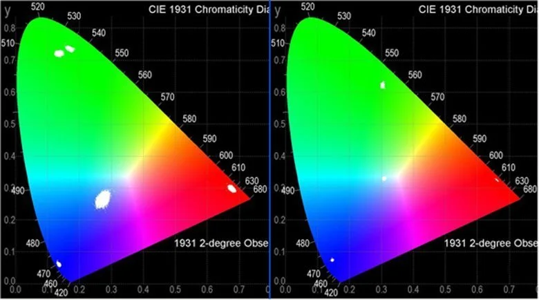 led-screen-calibration
