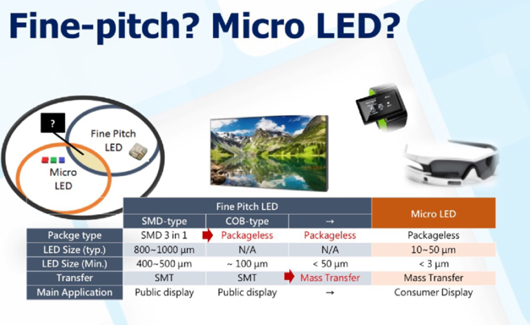 Get to know the latest MICRO LED display technology - LEGIDATECH
