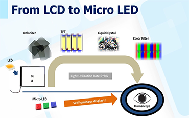 Get to know the latest MICRO LED display technology