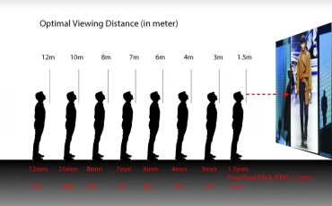 view distance