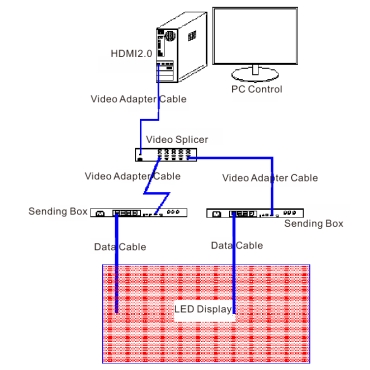 Stage LED display-Metastar