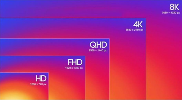 Viewing Distance Vs Resolution How to find the best viewing distance for LED screen? - LEGIDATECH