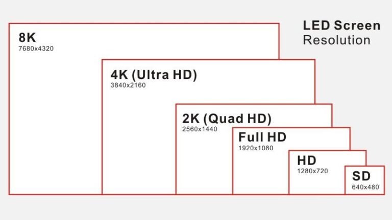 Led Screen Size Chart 135 How to Measure LED Screen Size—2025 Guide
