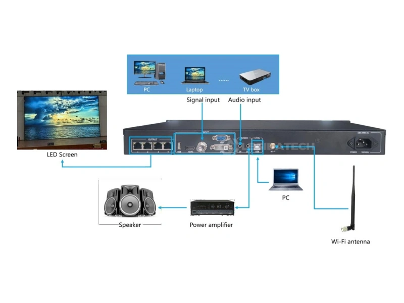LEGIDATECH factory Huidu HD-VP410 LED controller quality testing and shipping