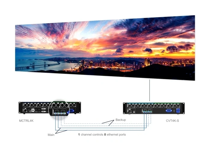 Large LED screen display video wall powered by MCTRL4K controller at outdoor concert event