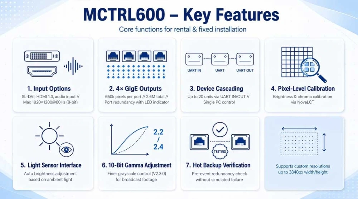 NovaStar MCTRL600 complete product kit with controller power cord USB HDMI and cascading cables