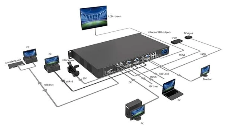 VX4S-N LED Controller