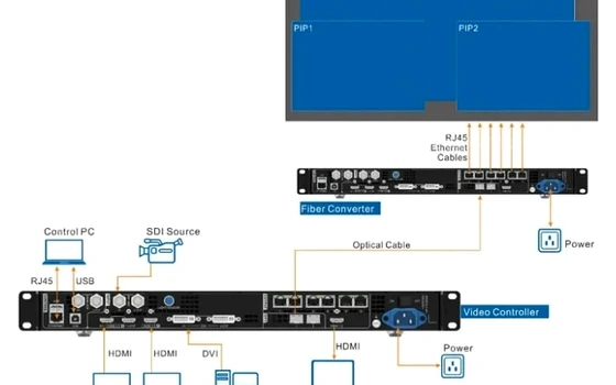 NovaStar VX600 system connection topology diagram