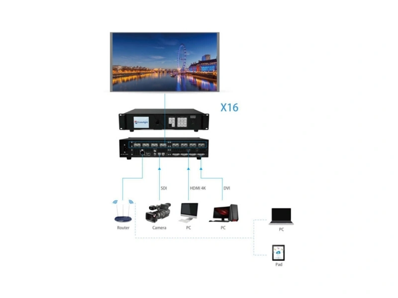 Colorlight X16 LED controller