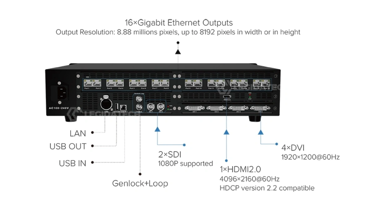 Colorlight X16 connection diagram