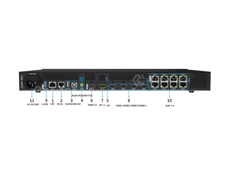 Colorlight X8m rear panel showing DP HDMI input ports 8 Ethernet outputs USB LAN RS232 and audio interfaces