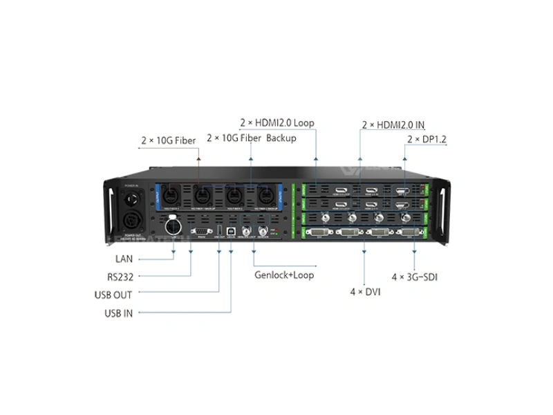 Colorlight Z6 Pro G2 LED controller
