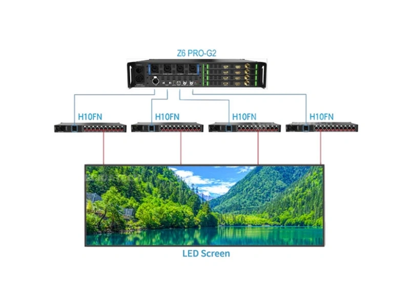 Colorlight Z6 Pro G2 LED controller
