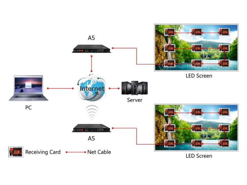 HD-A5 LED controller mobile app Wi-Fi management and HDMI source switching interface demonstration