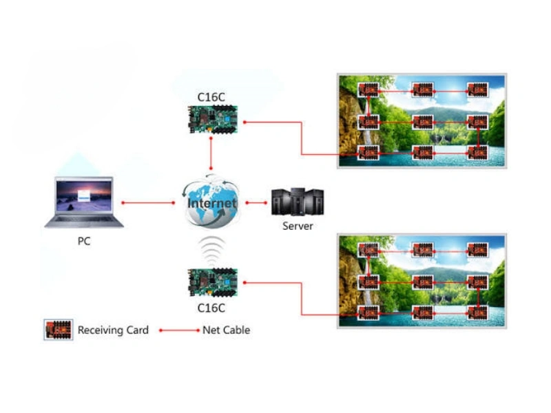 HD-C16C LED control card undergoing HUB75E port testing and Wi-Fi connectivity verification at LEGIDATECH quality control station