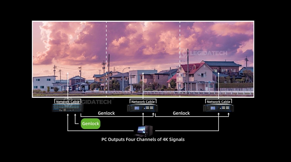 Mooncell M40 3D sync Genlock and broadcast video synchronization interfaces