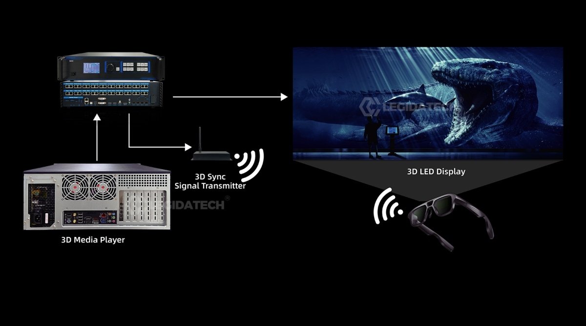 Mooncell M40 PIP multi-layer demonstration with drag-and-drop window compositing software interface