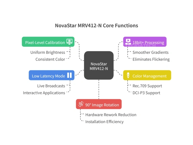 MRV412-N JH1 pin definition showing RGB data signals and line decoding connections