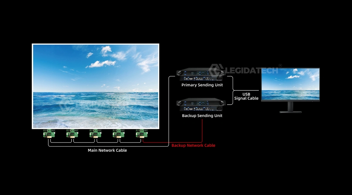 Mooncell MTB series master controllers lineup for different LED display system scales