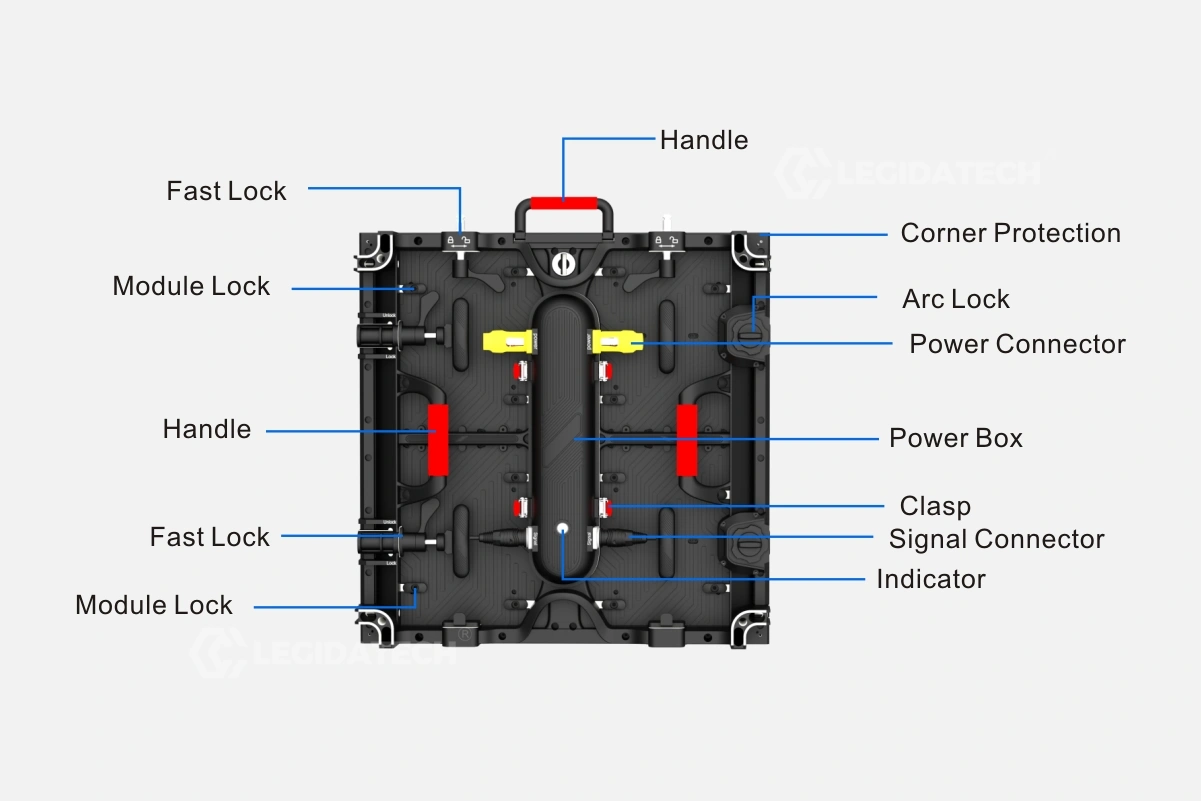 Exploded view of AF500 500x500mm rental LED display showing module locks, arc lock, fast lock and integrated power box