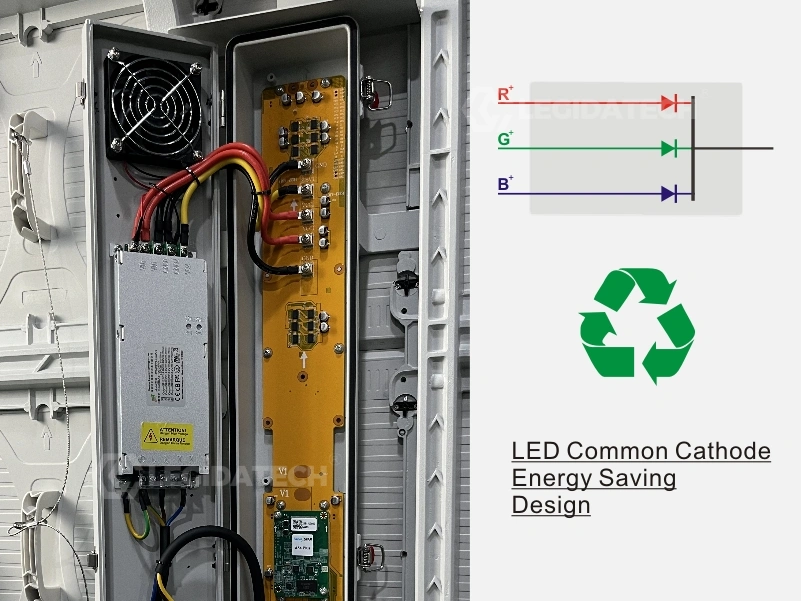 Energy-saving Common Cathode power supply and cooling duct layout inside the A1000 outdoor LED display