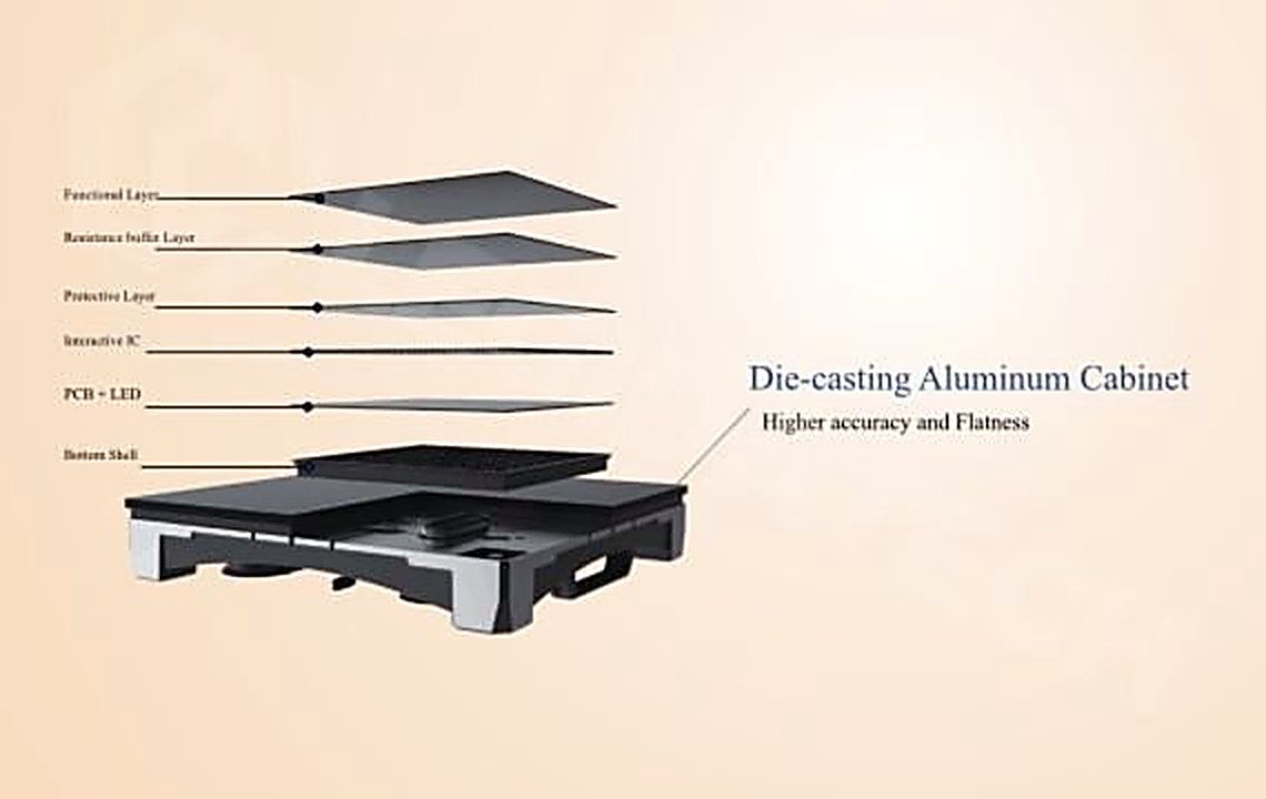 EXR LED cabinet layer diagram — die-casting aluminum cabinet with silicone rubber layer, protective layers, PC mask and PCB + LED module
