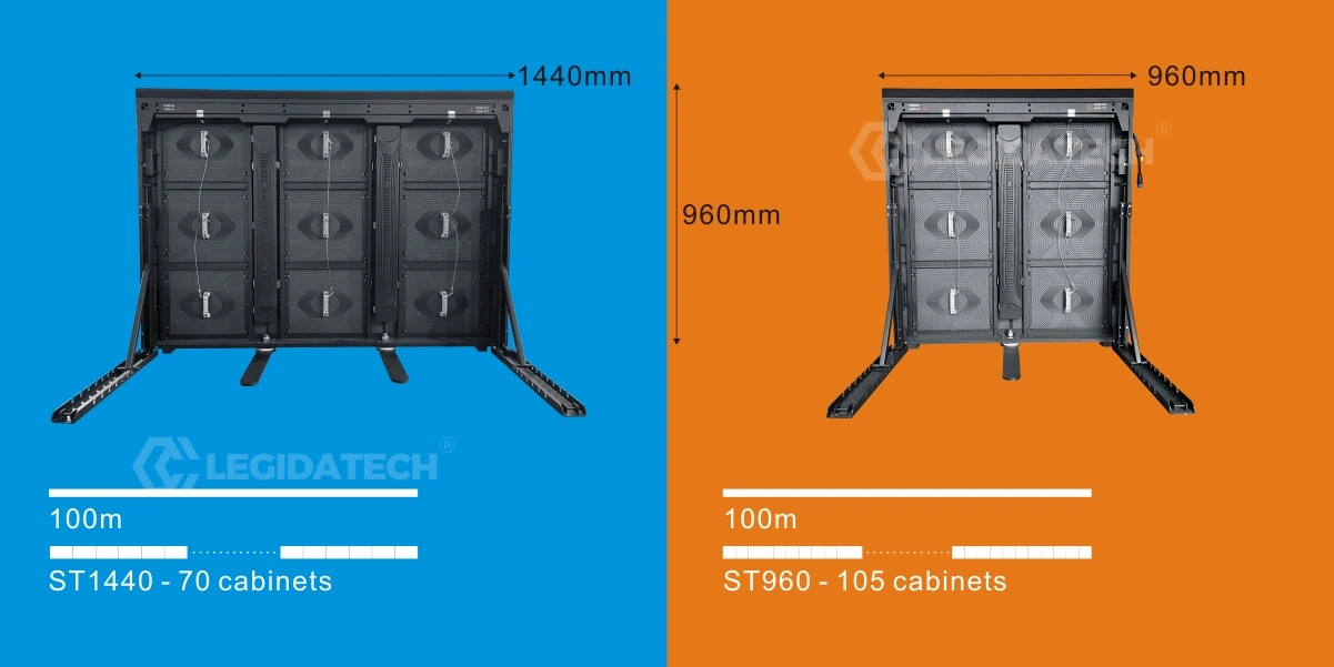 ST1440 1440x960mm vs ST960 960x960mm cabinet size comparison
