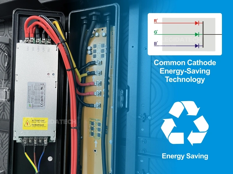 Common Cathode technology power saving chart on ST1440 stadium LED display