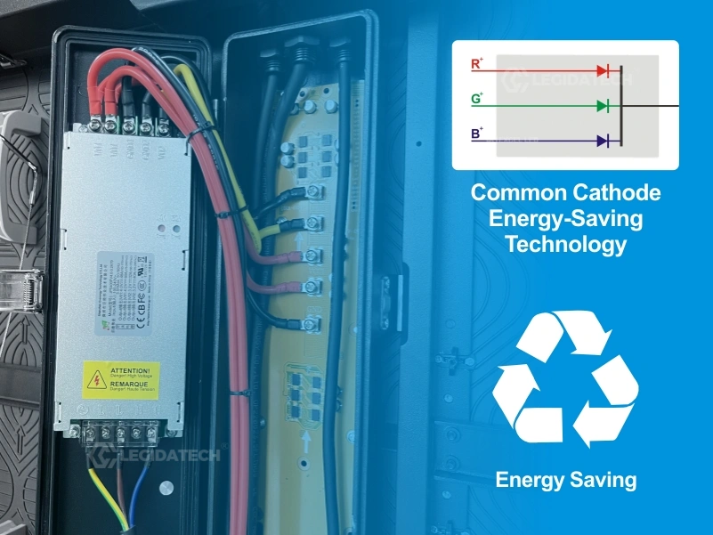 Common Cathode technology power saving chart on ST960 stadium LED display